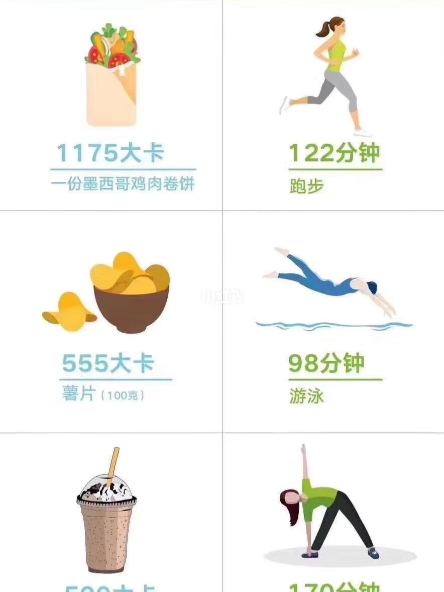 减肥补多少硒(硒有减肥作用吗)-硒宝网