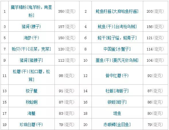 补硒含量单位(硒含量单位ug)-硒宝网