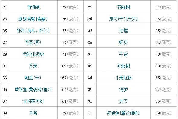 补硒含量单位(硒含量单位ug)-硒宝网