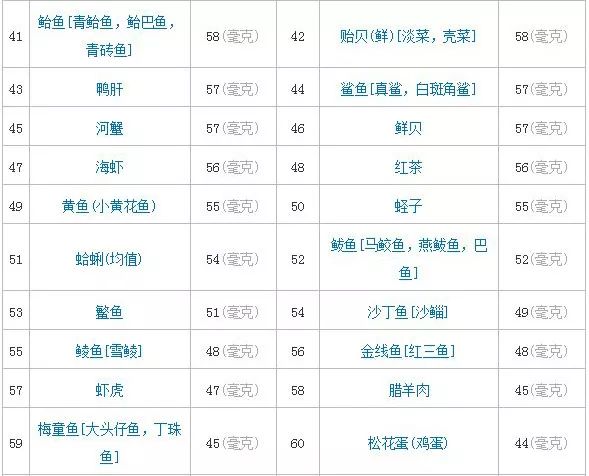 补硒含量单位(硒含量单位ug)-硒宝网