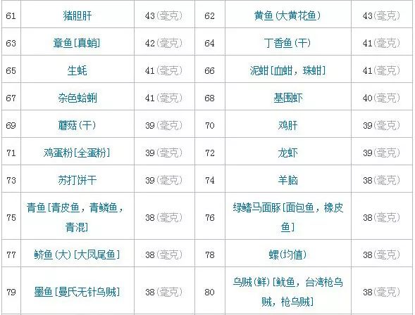 补硒含量单位(硒含量单位ug)-硒宝网