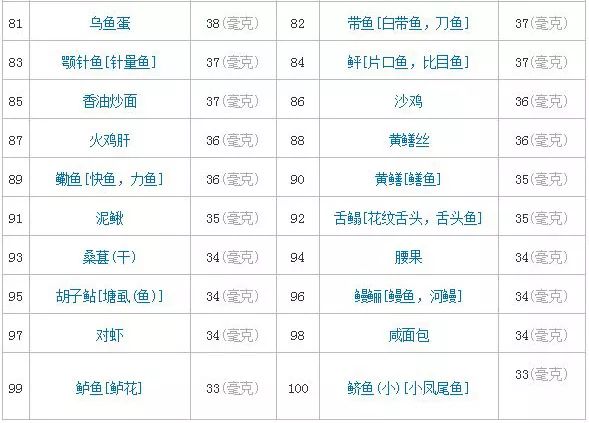 补硒含量单位(硒含量单位ug)-硒宝网