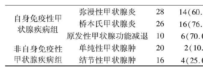 补硒降低抗原（抗原减少）-硒宝网