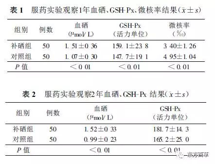 补硒降低抗原（抗原缺失）-硒宝网
