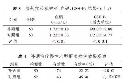 补硒降低抗原（抗原缺失）-硒宝网