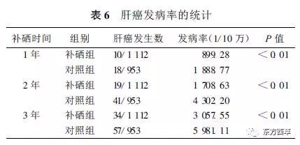 补硒降低抗原（抗原缺失）-硒宝网