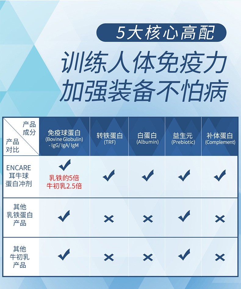 安利补硒元素（安利补硒产品）-硒宝网