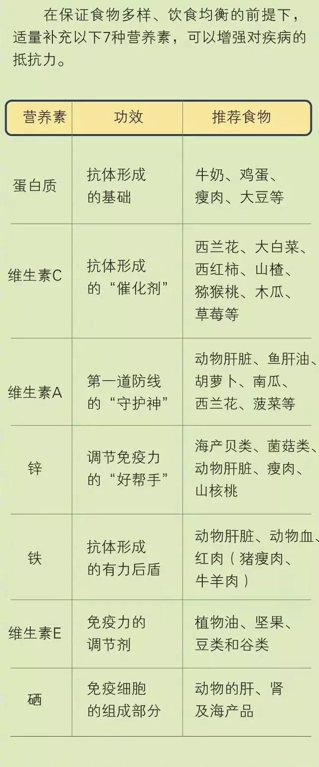 最佳补硒药物（最佳补硒药物）-硒宝网