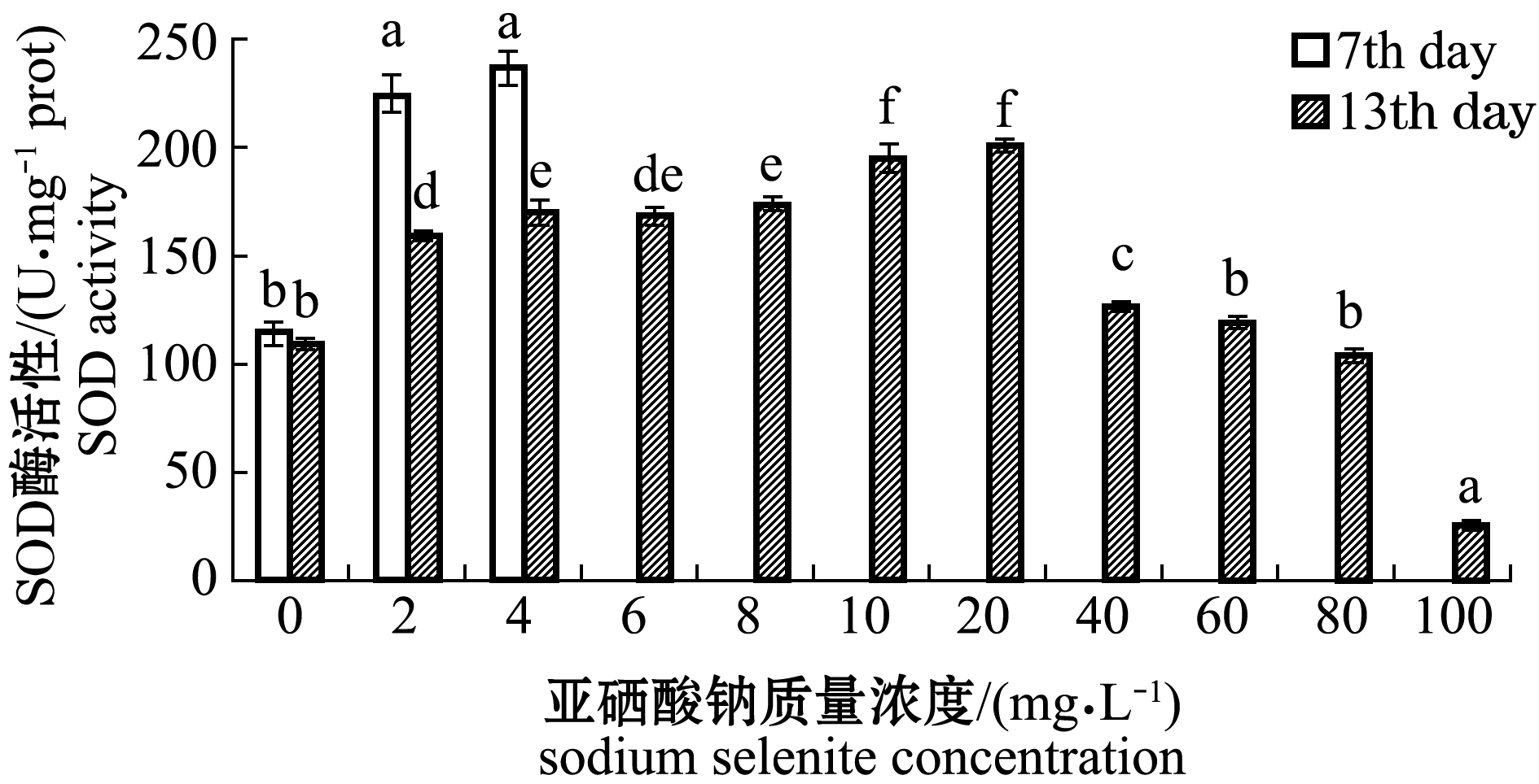补硒保护男性（男性补?；の杏寐穑?硒宝网