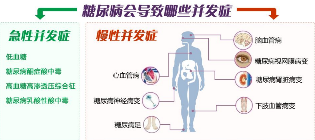 糖尿怎么补硒（糖尿怎么补硒）-硒宝网