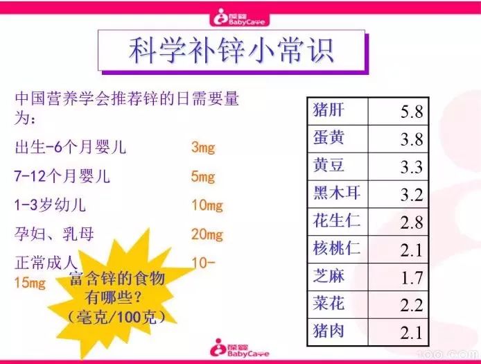 怎样补硒 锌(甘草锌和锌硒宝哪个好)-硒宝网