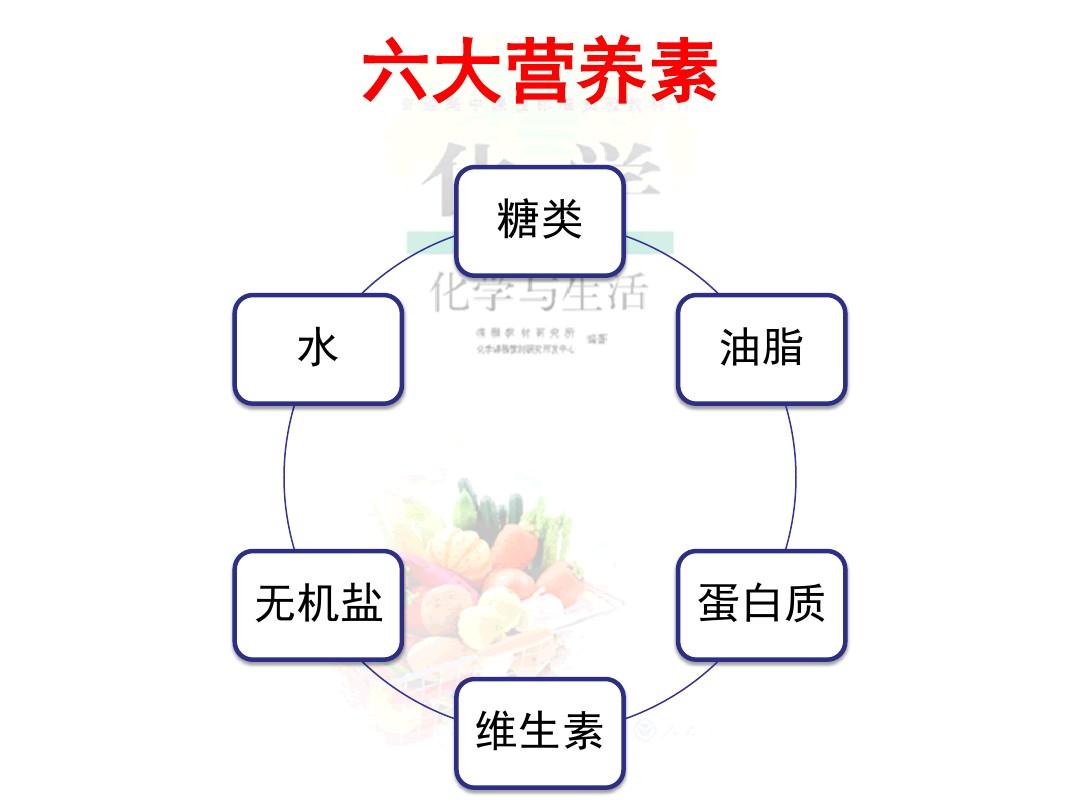 怎样补硒 锌（蛋白锌锌硒宝片价格）-硒宝网