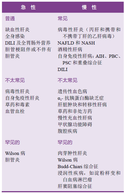 补硒治疗乙肝（补乙肝治疗硒的药物）-硒宝网