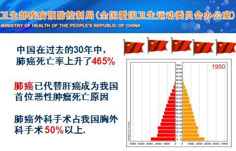 肺癌补硒品牌(肺癌补硒吃什么药)-硒宝网