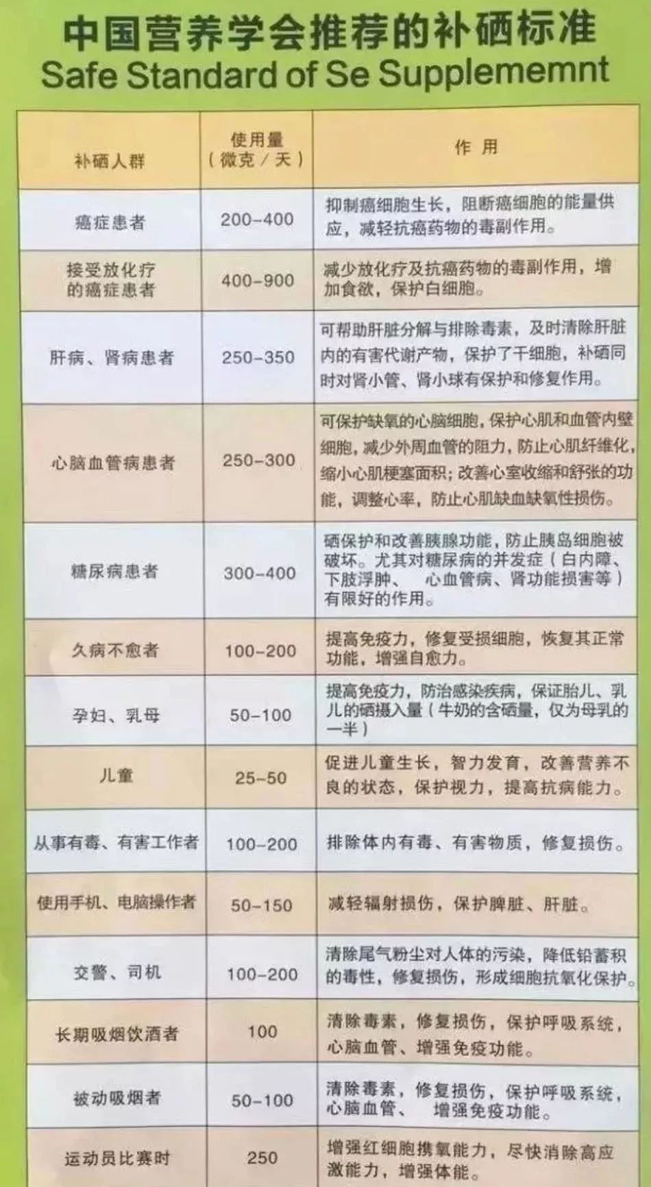 恩施特产补硒（恩施的硒产品好吗）-硒宝网