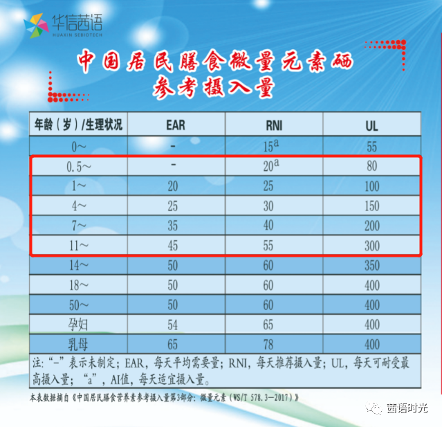 儿童补硒时间（儿童补硒的作用）-硒宝网