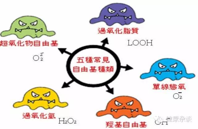 肝癌补硒剂量（剂量补肝癌硒的作用）-硒宝网
