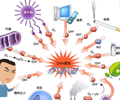 儿童补硒计量(儿童补硒推荐用量)-硒宝网