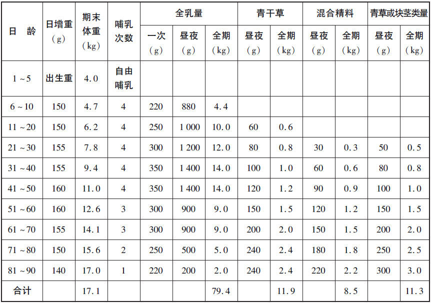小羊补几次硒（给羊补硒用什么药）-硒宝网