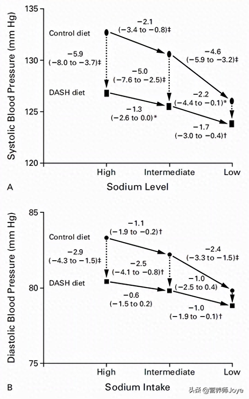 补硒抗癌文献(补硒对抗癌有什么作用)-硒宝网