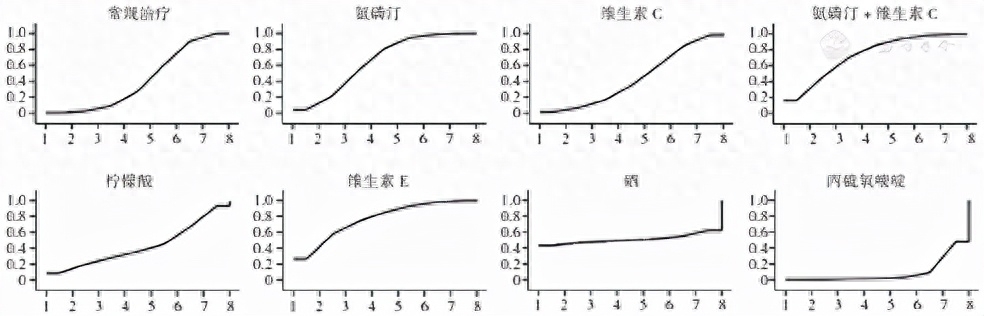 术后病人补硒（术后病人补硒）-硒宝网