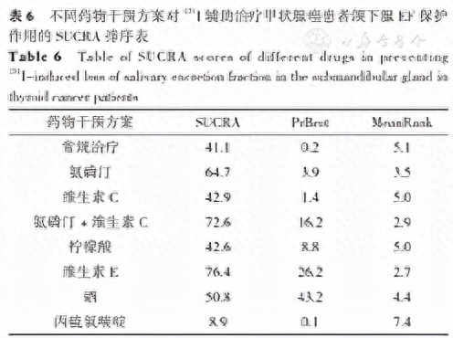 术后病人补硒（术后病人补硒）-硒宝网
