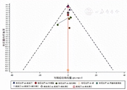 术后病人补硒（术后病人补硒）-硒宝网