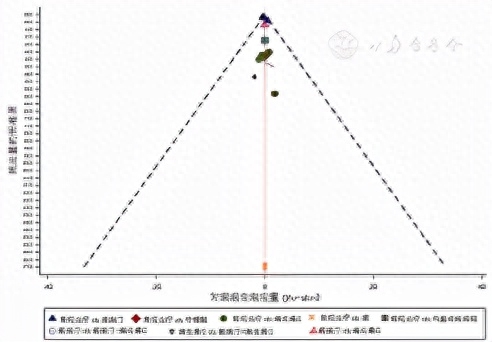 术后病人补硒（术后病人补硒）-硒宝网
