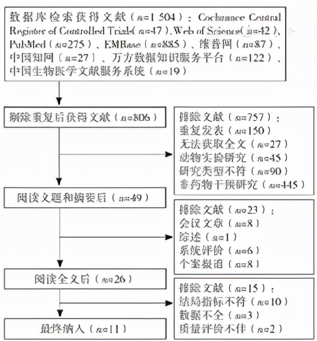 术后病人补硒（术后病人补硒）-硒宝网
