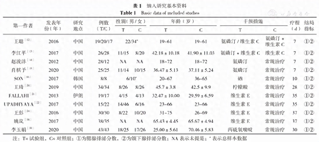 术后病人补硒（术后病人补硒）-硒宝网