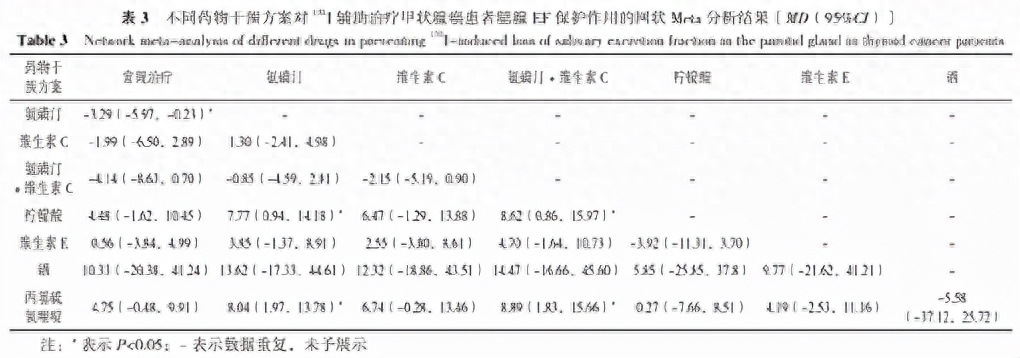 术后病人补硒（术后病人补硒）-硒宝网