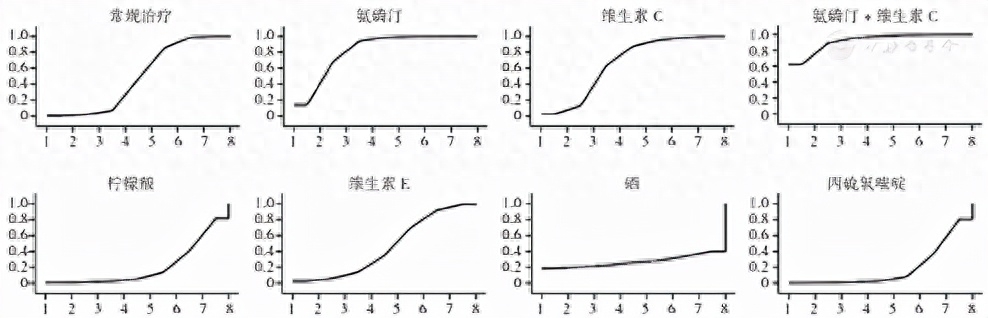 术后病人补硒（术后病人补硒）-硒宝网