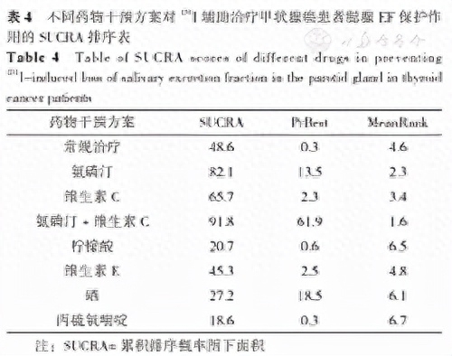 术后病人补硒（术后病人补硒）-硒宝网
