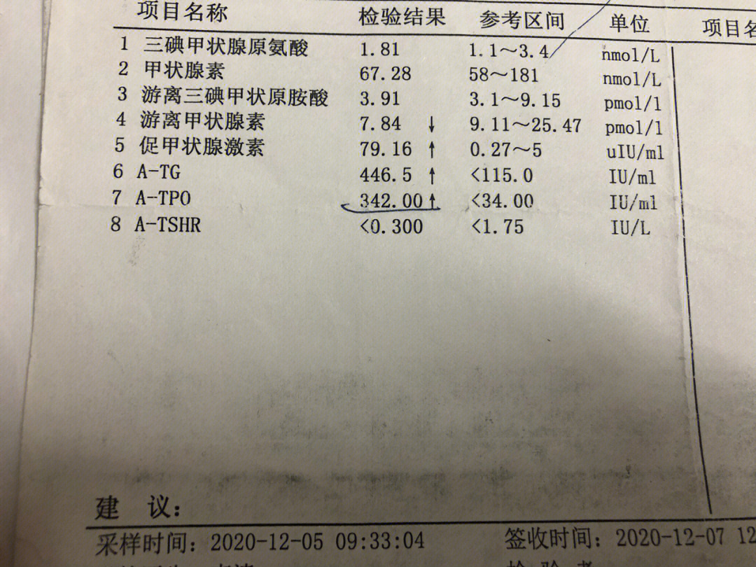 桥本患者补硒（桥本病补硒）-硒宝网