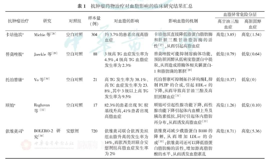 补硒肺癌几率（肺癌患者补硒有什么好处有用吗）-硒宝网
