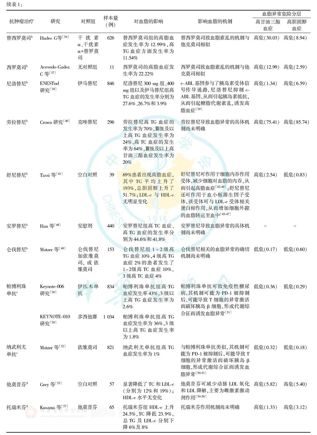 补硒肺癌几率（肺癌患者补硒有什么好处有用吗）-硒宝网