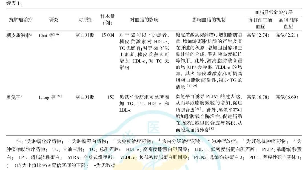 补硒肺癌几率（肺癌患者补硒有什么好处有用吗）-硒宝网