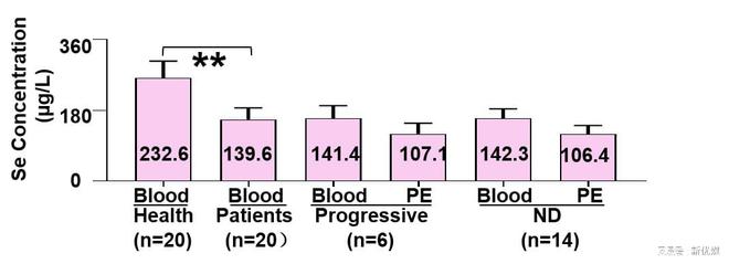 补硒肺癌几率（补硒肺癌几率）-硒宝网