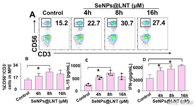 补硒肺癌几率（补硒肺癌几率）-硒宝网