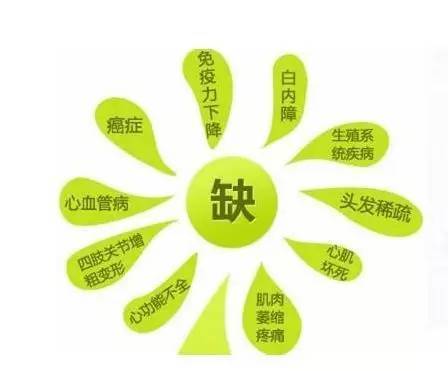 补硒能抗癌吗（抗癌补硒用量）-硒宝网