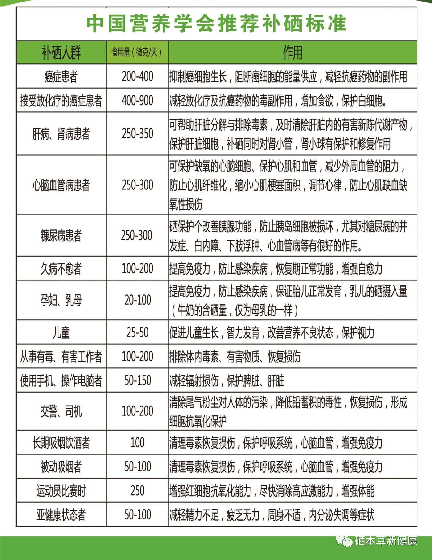 补硒能抗癌吗（抗癌补硒用量）-硒宝网