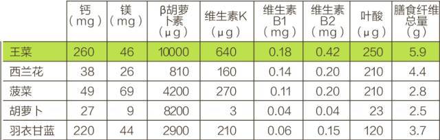补硒能去斑不(补硒能去斑不)-硒宝网