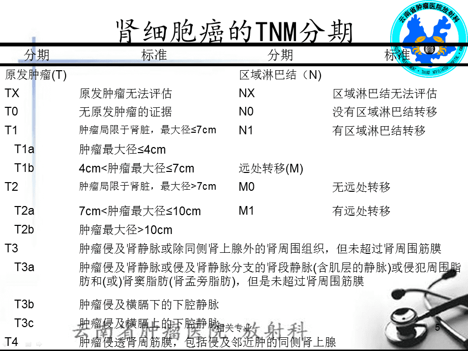 肾肿瘤补硒量（肾癌病人能吃硒吗）-硒宝网