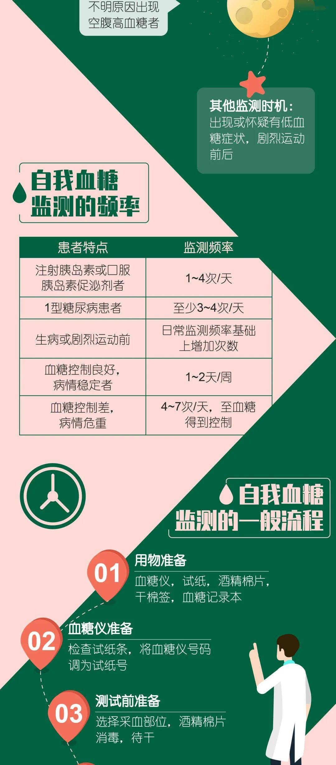 透析能补硒吗（硒对尿毒症病人有没有治疗作用）-硒宝网