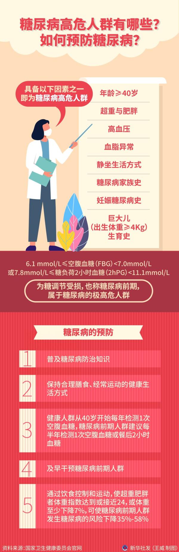 透析能补硒吗（硒对尿毒症病人有没有治疗作用）-硒宝网