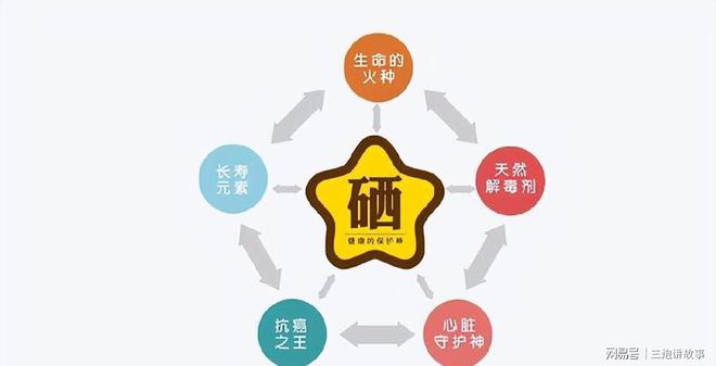 胃癌补硒的药（胃癌可以吃硒片么）-硒宝网