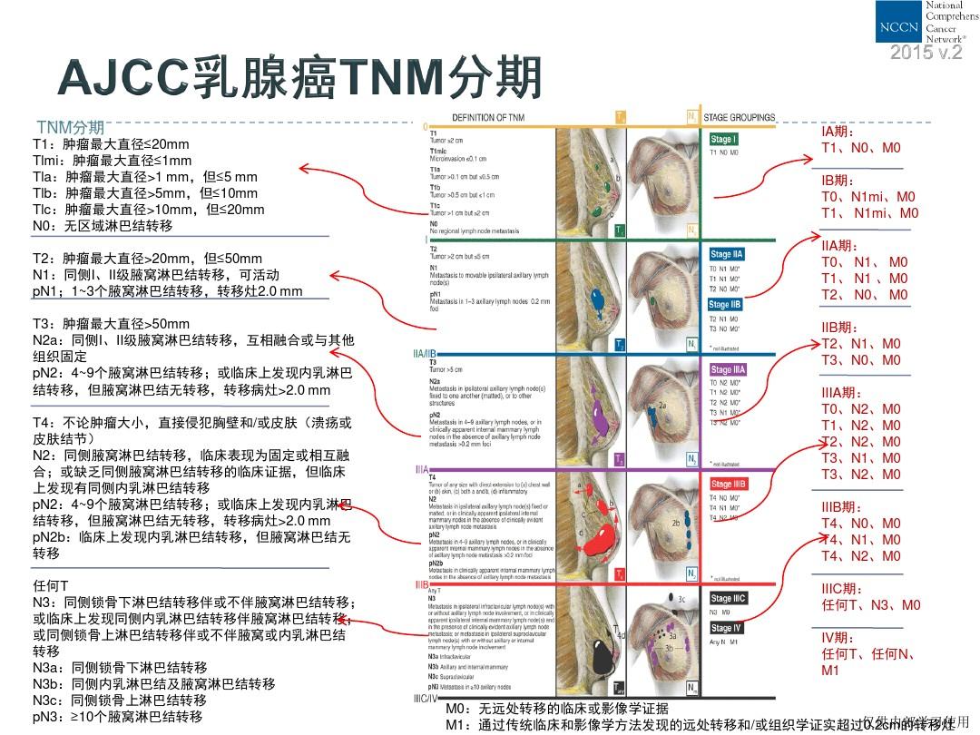 肝长息肉补硒(肝生息肉)-硒宝网