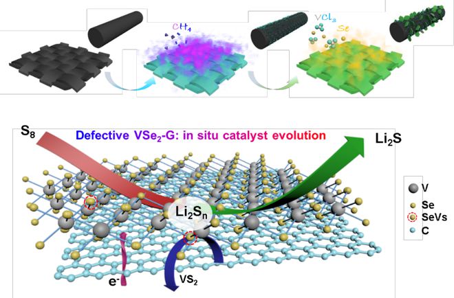 微金属硒怎补(硒微量元素对人体有什么作用)-硒宝网