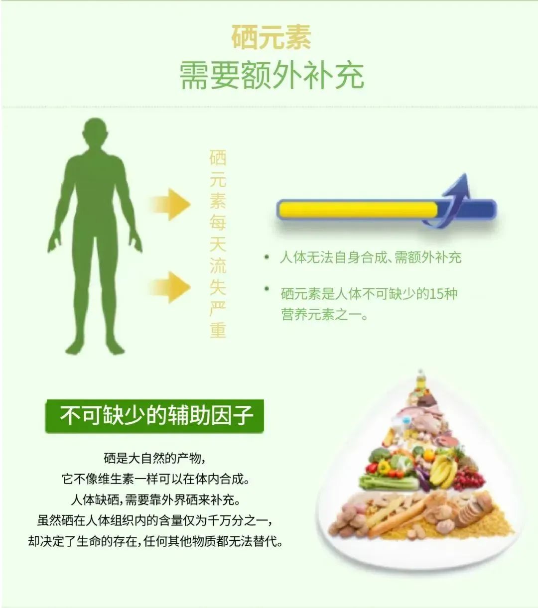 肝病要补硒吗(补硒肝脏)-硒宝网