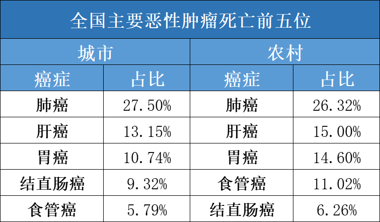 肝癌能补硒吗(得了肝癌补硒管用吗)-硒宝网